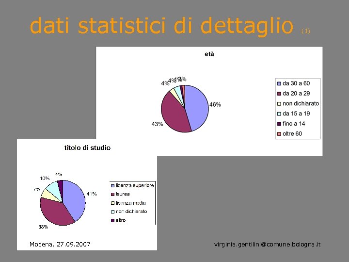 dati statistici di dettaglio Modena, 27. 09. 2007 (1) virginia. gentilini@comune. bologna. it 