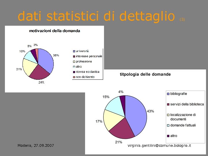 dati statistici di dettaglio Modena, 27. 09. 2007 (3) virginia. gentilini@comune. bologna. it 