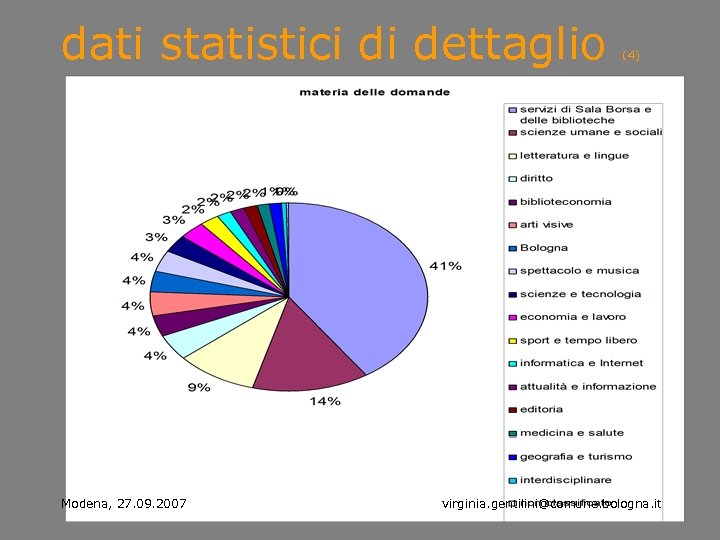dati statistici di dettaglio Modena, 27. 09. 2007 (4) virginia. gentilini@comune. bologna. it 