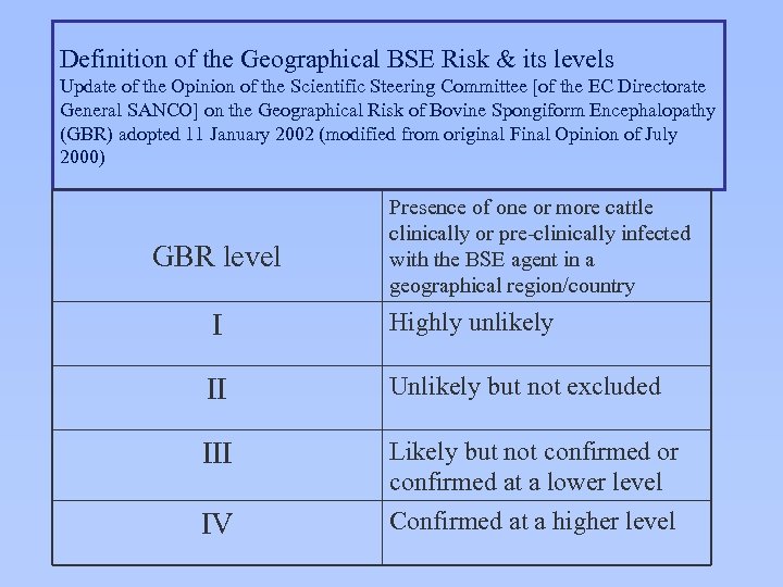 Definition of the Geographical BSE Risk & its levels Update of the Opinion of