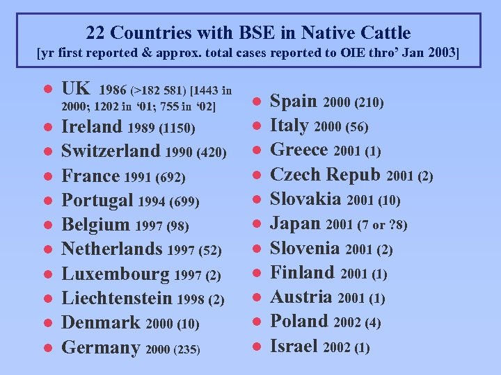 22 Countries with BSE in Native Cattle [yr first reported & approx. total cases