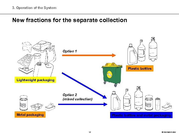 3. Operation of the System New fractions for the separate collection Option 1 Plastic