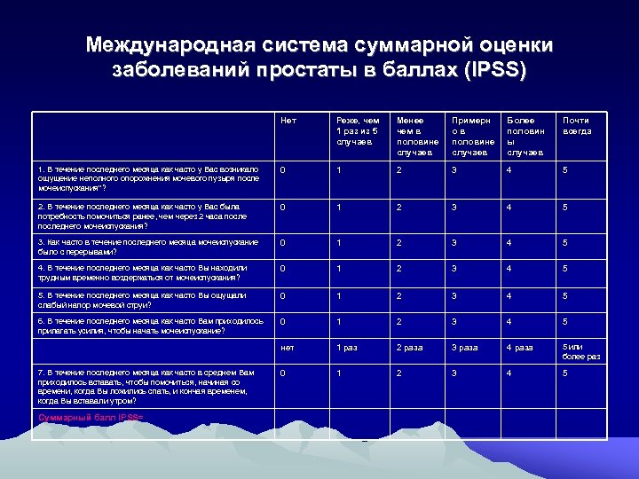 Международная система суммарной оценки заболеваний простаты в баллах (IPSS) Нет Реже, чем 1 раз