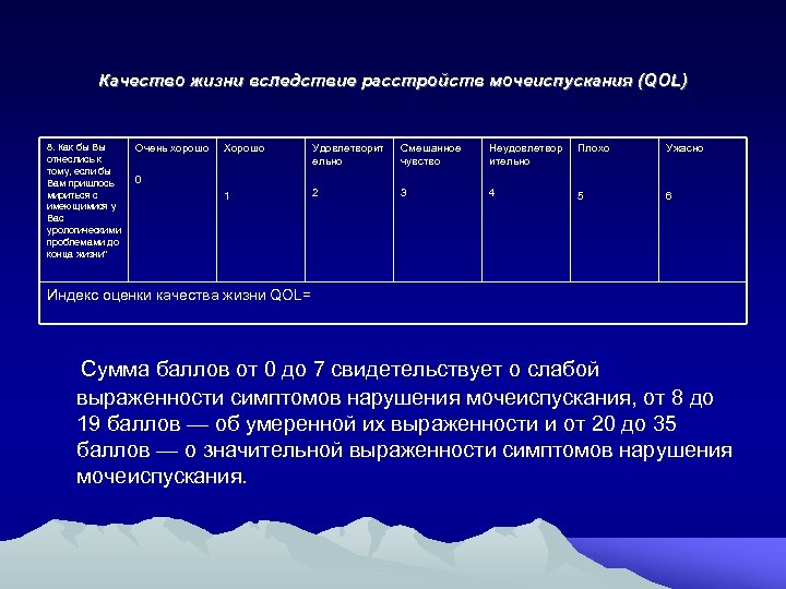  Качество жизни вследствие расстройств мочеиспускания (QOL) 8. Как бы Вы отнеслись к тому,