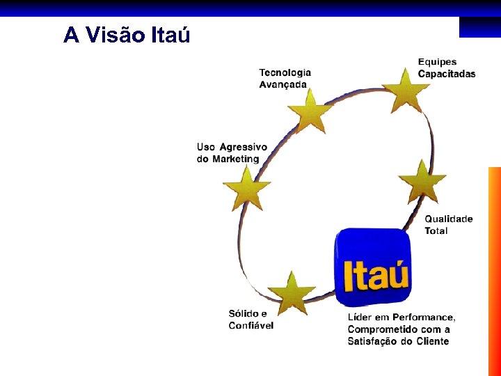 A Visão Itaú 