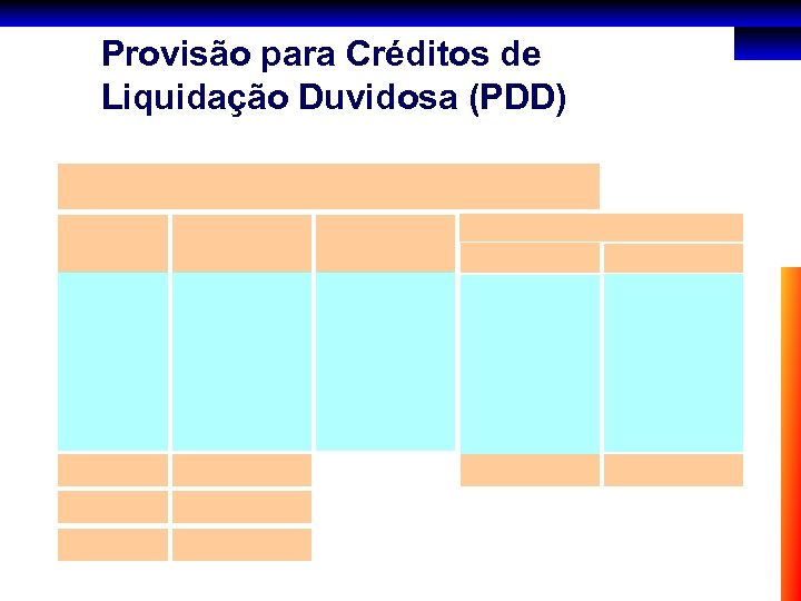 Provisão para Créditos de Liquidação Duvidosa (PDD) 