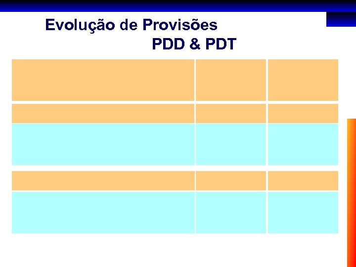 Evolução de Provisões PDD & PDT 