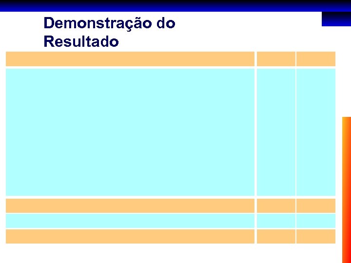 Demonstração do Resultado 