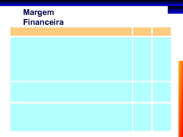 Margem Financeira 