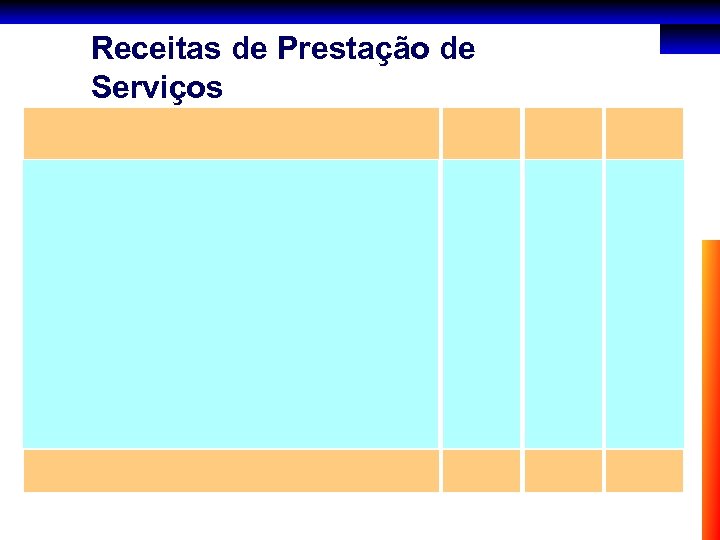 Receitas de Prestação de Serviços 