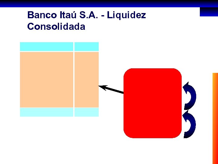 Banco Itaú S. A. - Liquidez Consolidada 