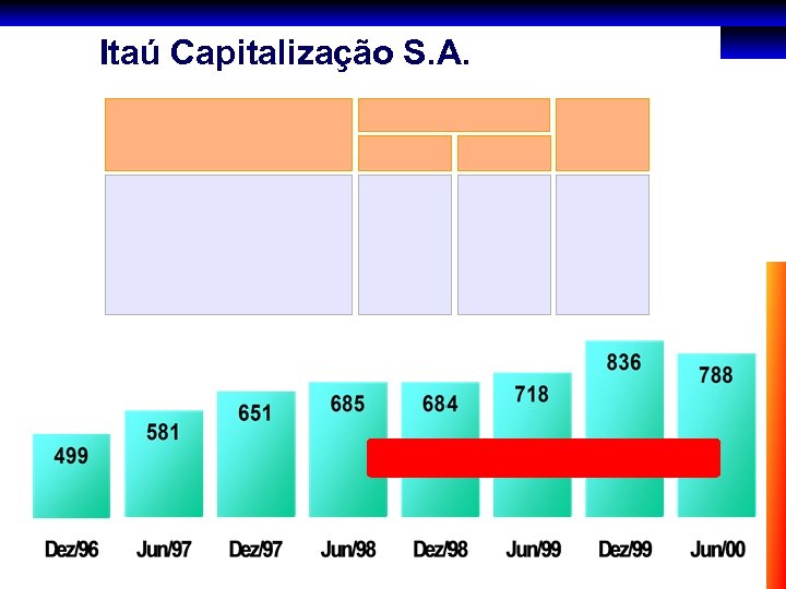 Itaú Capitalização S. A. 