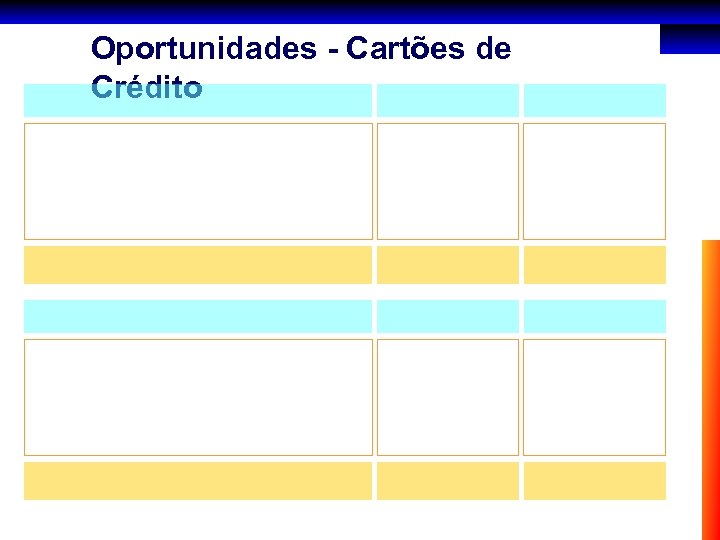 Oportunidades - Cartões de Crédito 