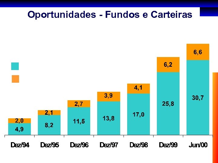 Oportunidades - Fundos e Carteiras 