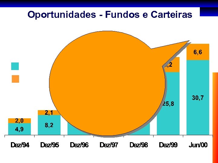 Oportunidades - Fundos e Carteiras 