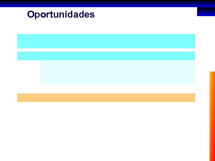 Oportunidades 