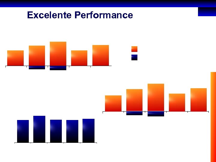 Excelente Performance 