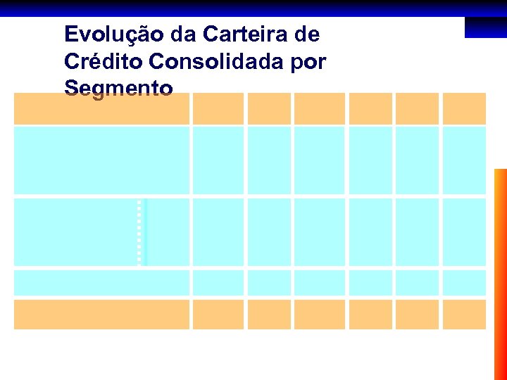 Evolução da Carteira de Crédito Consolidada por Segmento 