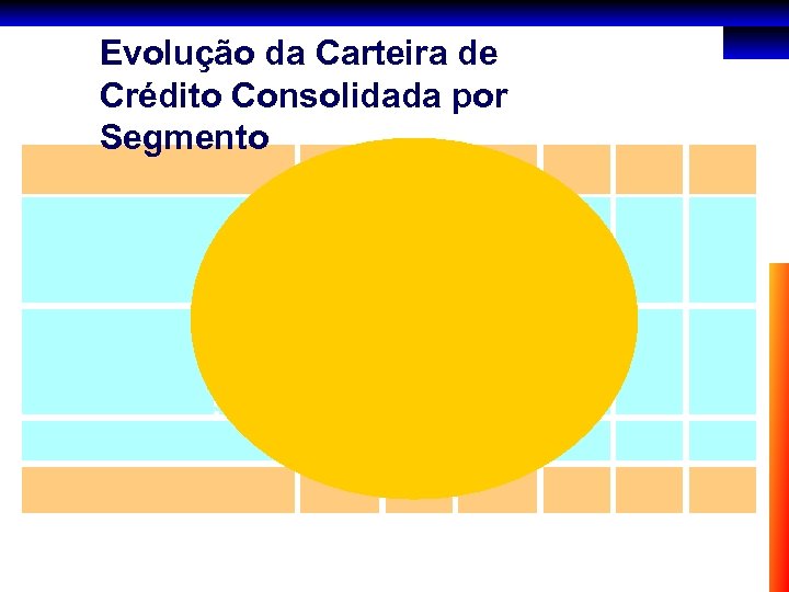 Evolução da Carteira de Crédito Consolidada por Segmento 