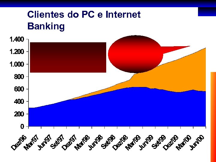 Clientes do PC e Internet Banking 