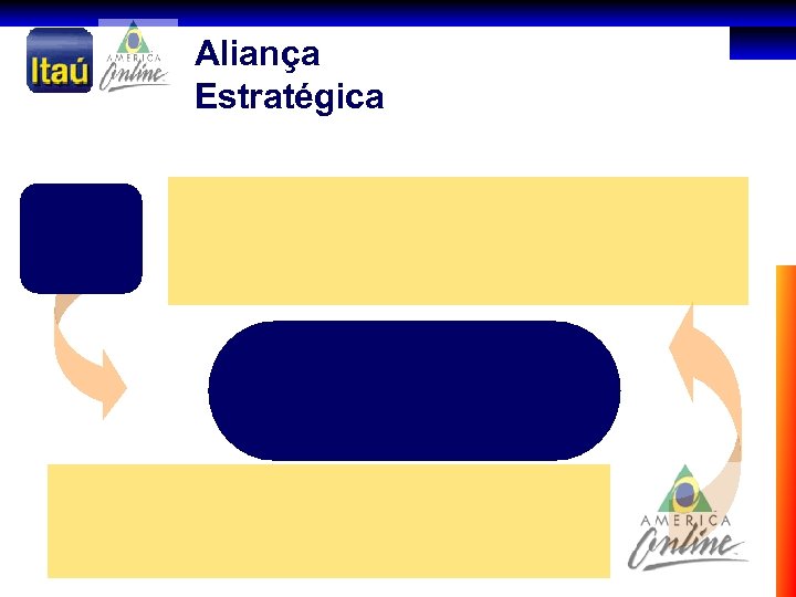 Aliança Estratégica 