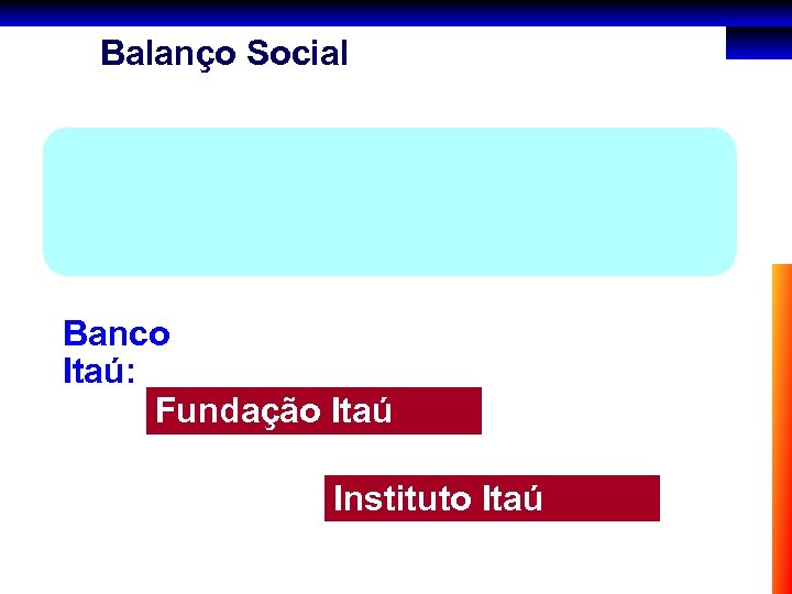Balanço Social Banco Itaú: Fundação Itaú Social Instituto Itaú Cultural 