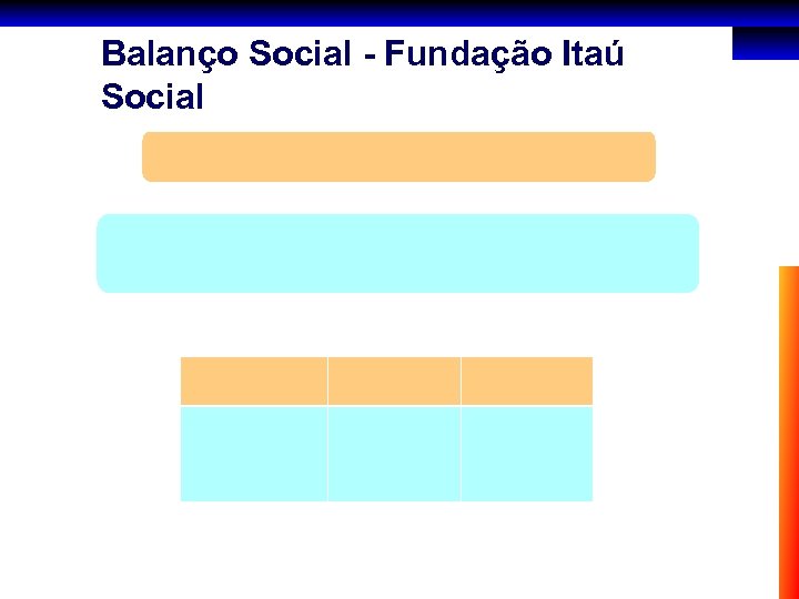 Balanço Social - Fundação Itaú Social 