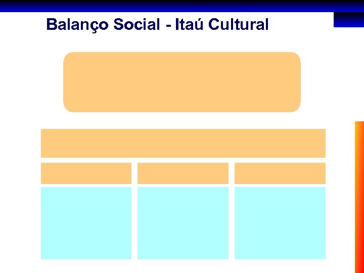 Balanço Social - Itaú Cultural 