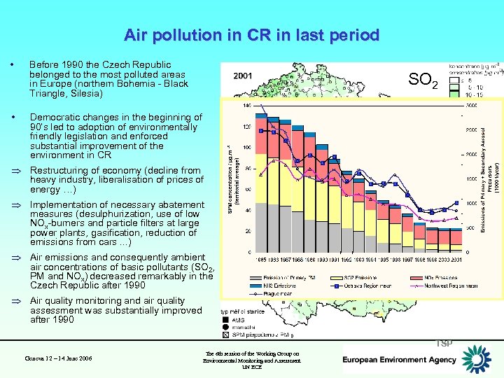 Air pollution in CR in last period • Before 1990 the Czech Republic belonged