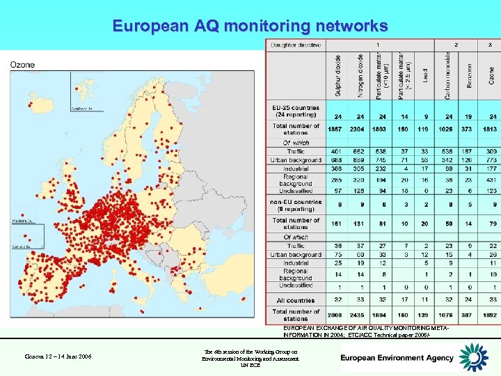 European AQ monitoring networks EUROPEAN EXCHANGE OF AIR QUALITY MONITORING METAINFORMATION IN 2004; ETC/ACC