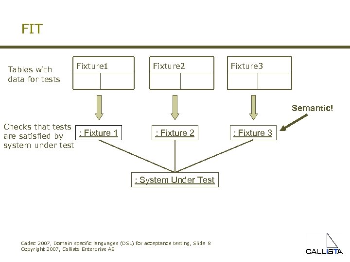 FIT Tables with data for tests Fixture 1 Fixture 2 Fixture 3 Semantic! Checks