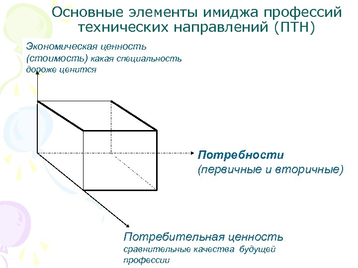 Основные элементы имиджа профессий технических направлений (ПТН) Экономическая ценность (стоимость) какая специальность дороже ценится