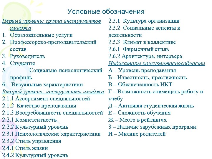 Условные обозначения Первый уровень: группа инструментов имиджа 1. Образовательные услуги 2. Профессорско-преподавательский состав 3.