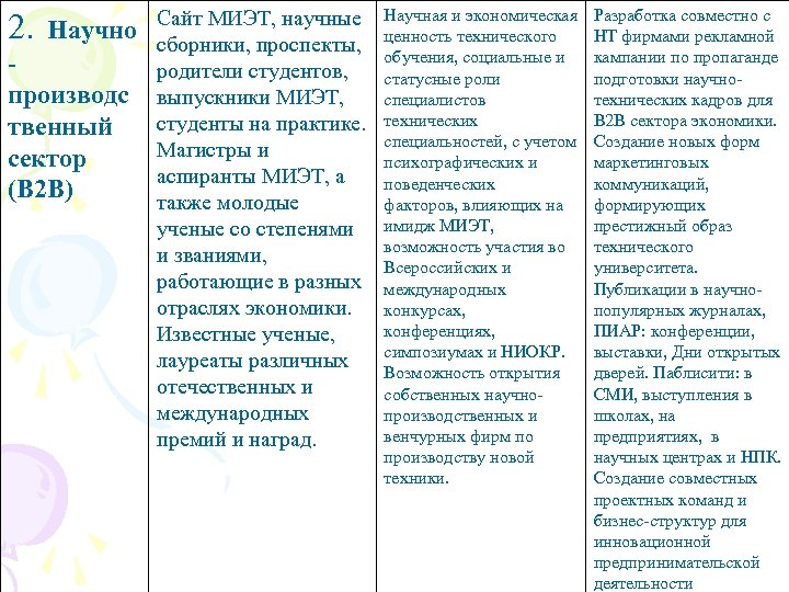 2. Научно производс твенный сектор (В 2 В) Сайт МИЭТ, научные сборники, проспекты, родители