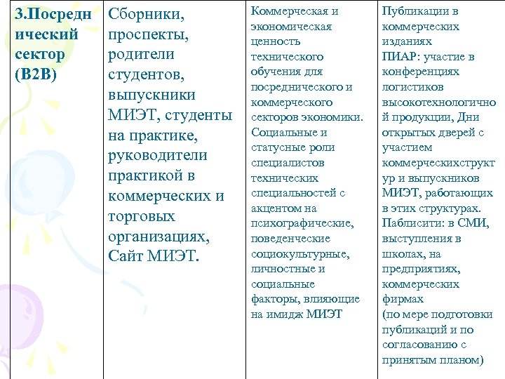 3. Посредн ический сектор (В 2 В) Сборники, проспекты, родители студентов, выпускники МИЭТ, студенты