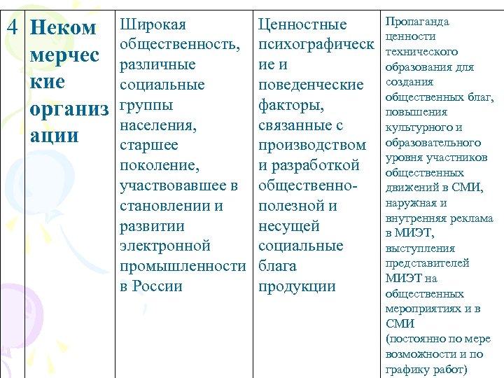 Основы иммунопрофилактики различных групп населения презентация