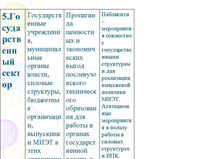 5. Го суда рств енн ый сект ор Государств енные учреждени я, муниципал ьные