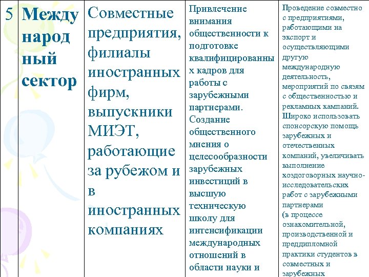 5 Между народ ный сектор Совместные предприятия, филиалы иностранных фирм, выпускники МИЭТ, работающие за