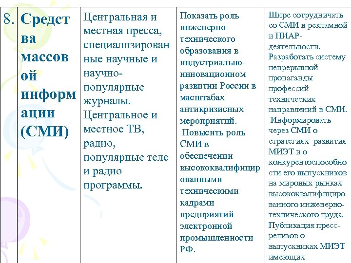 8. Средст ва массов ой информ ации (СМИ) Центральная и местная пресса, специализирован ные