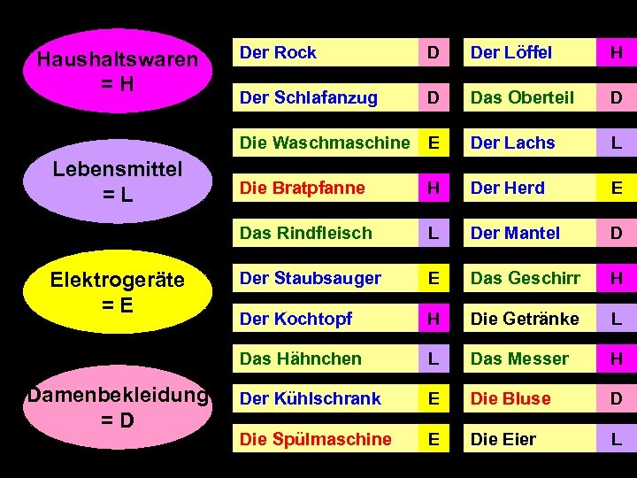Damenbekleidung =D Der Löffel H Der Schlafanzug D Das Oberteil D Der Lachs L