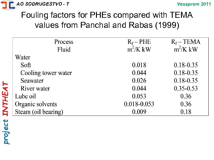 project INTHEAT AO SODRUGESTVO - T Veszprem 2011 Fouling factors for PHEs compared with