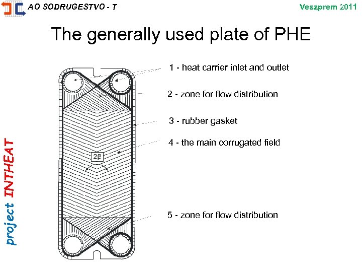 project INTHEAT 7 Veszprem 2011 AO SODRUGESTVO - T The generally used plate of