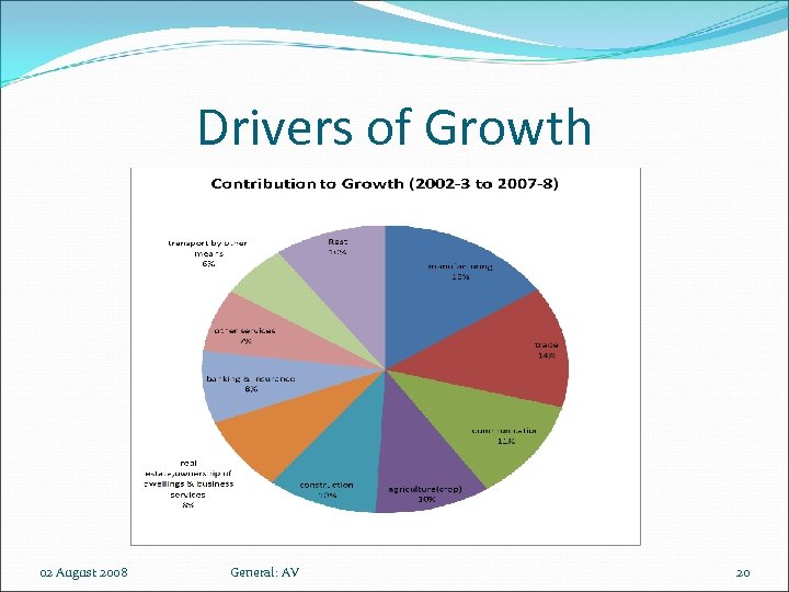 Drivers of Growth 02 August 2008 General: AV 20 