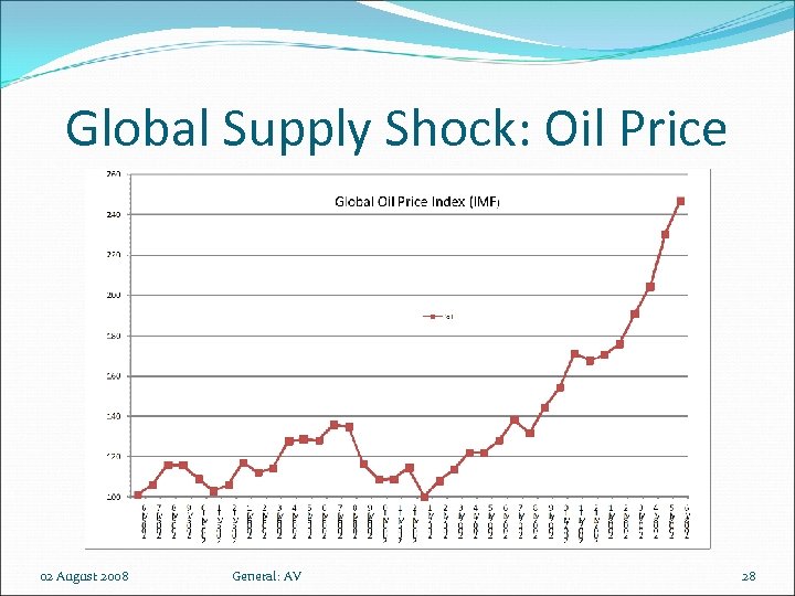 Global Supply Shock: Oil Price 02 August 2008 General: AV 28 