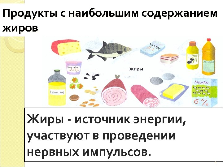 Ел жир. Продукты с большим содержанием жиров. Продукты с болтом содержанием жиров. Пища с высоким содержанием жира. Продукты с наибольшим содержанием жиров.