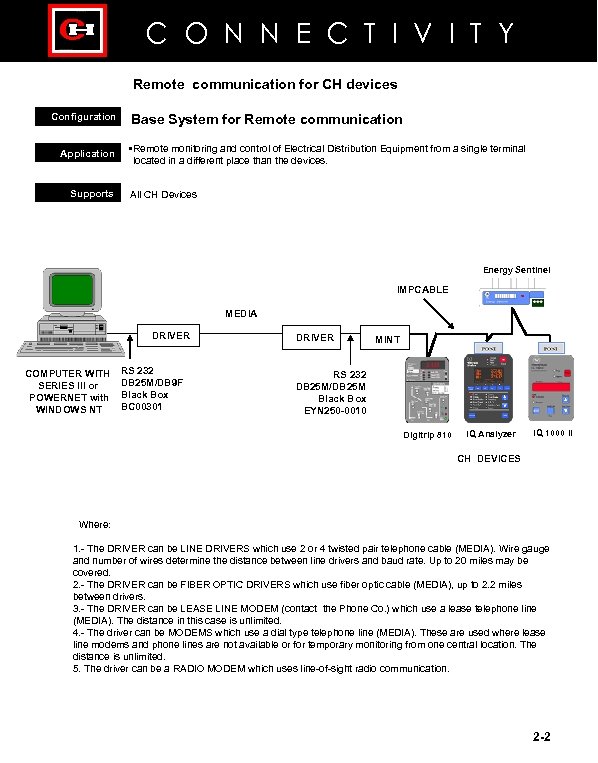 C O N N E C T I V I T Y Remote communication