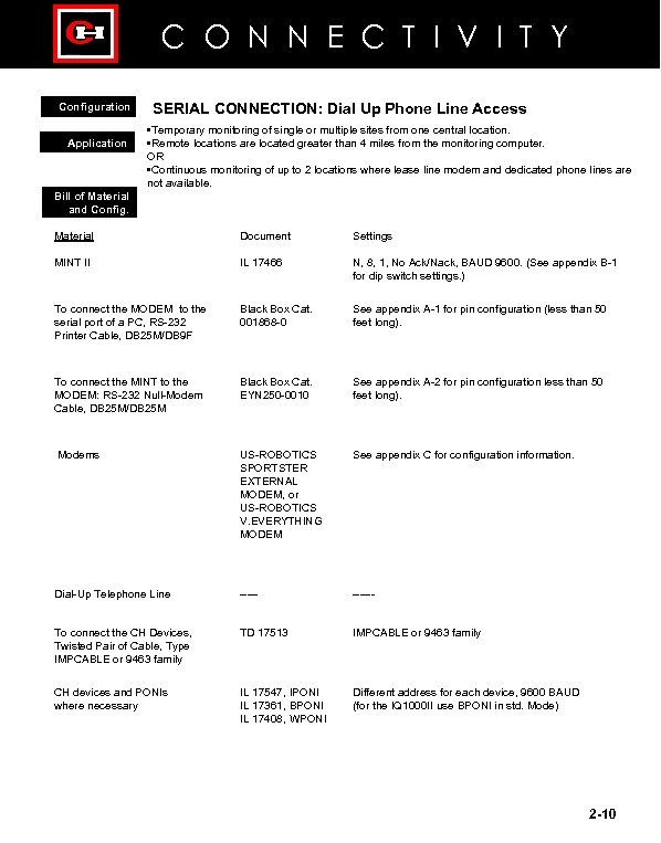 C O N N E C T I V I T Y Configuration Application