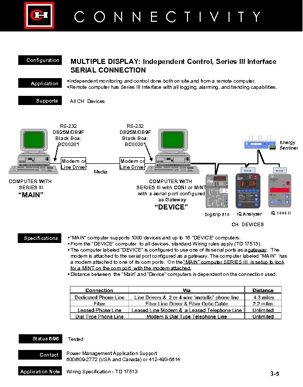 C O N N E C T I V I T Y Configuration Application