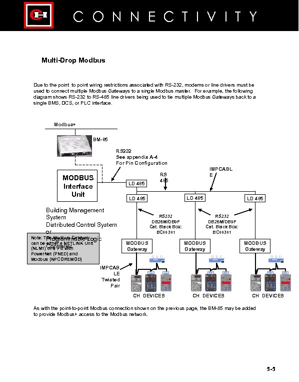 C O N N E C T I V I T Y Multi-Drop Modbus