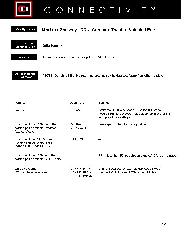 C O N N E C T I V I T Y Configuration Modbus